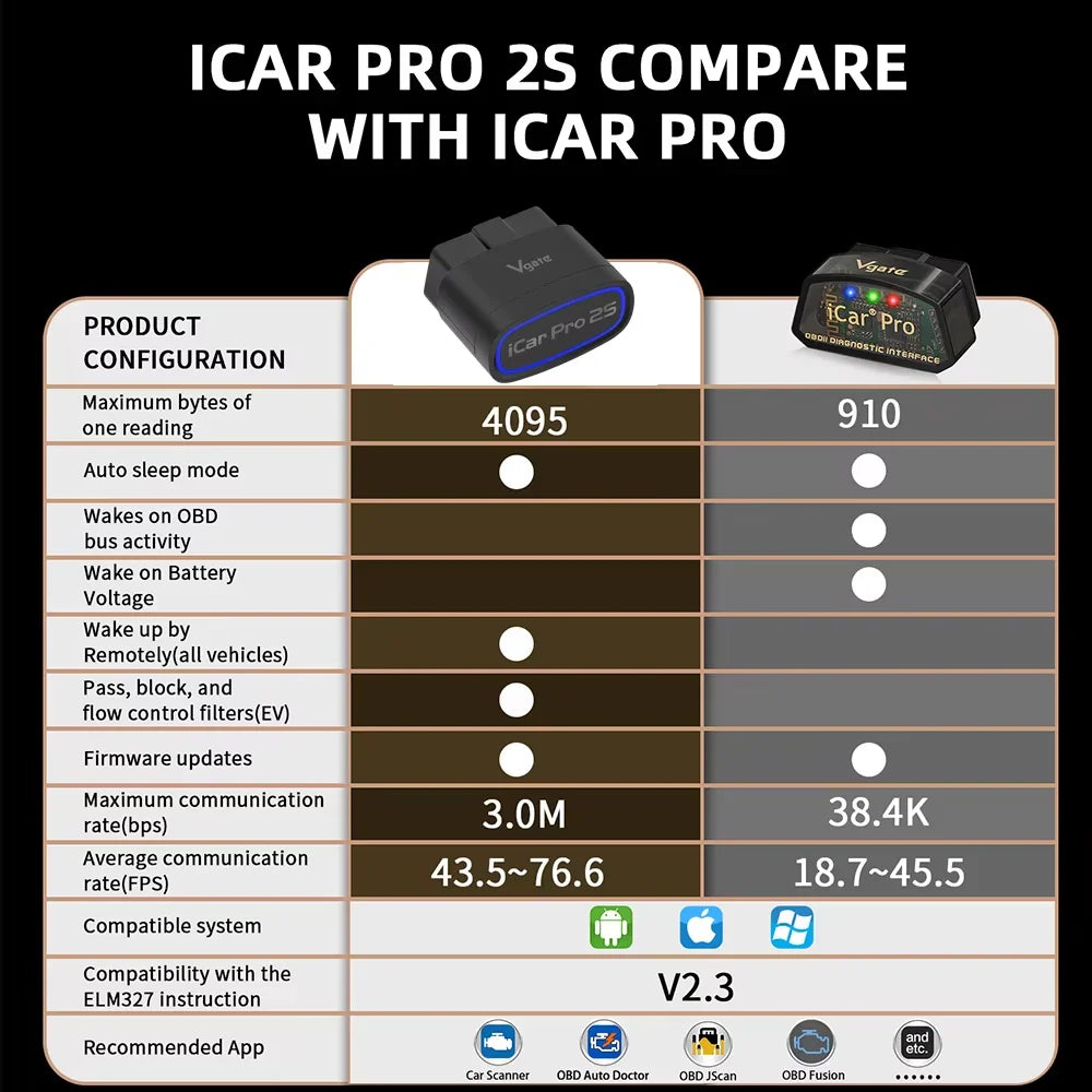 Vgate iCar Pro 2S OBD2 Scanner Bluetooth 5.3 – SwissGlanzGarage Ansicht 2