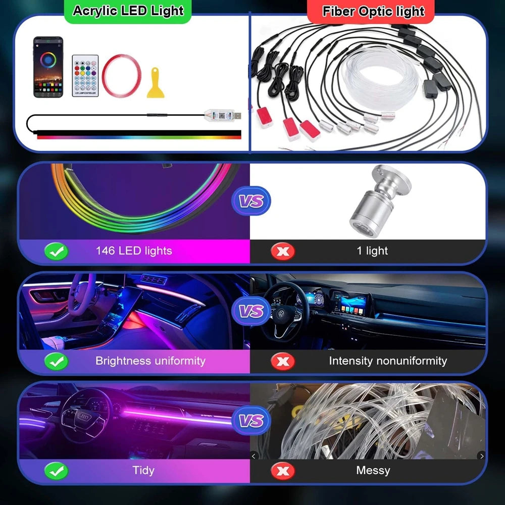 RGB Auto Innen Umgebungslicht mit USB Automotive Neon Atmosphäre