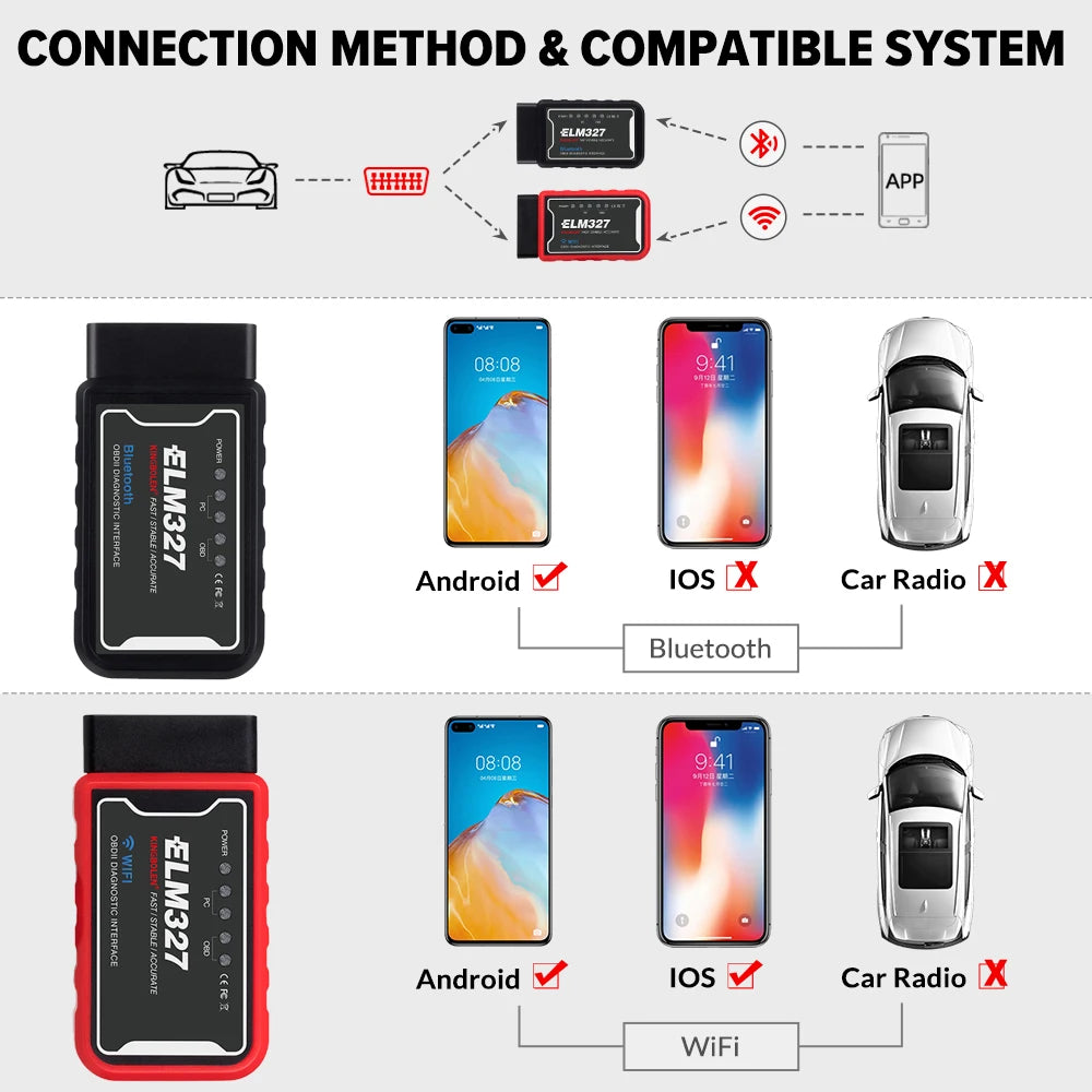 KINGBOLEN ELM327 V1.5 OBD2 Code Reader – SwissGlanzGarage Ansicht 6