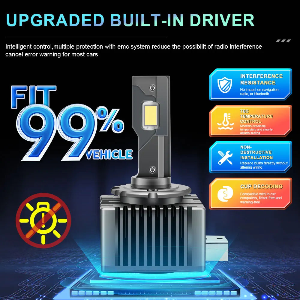 D1S D3S LED Scheinwerfer-Birnen Set – SwissGlanzGarage Ansicht 4