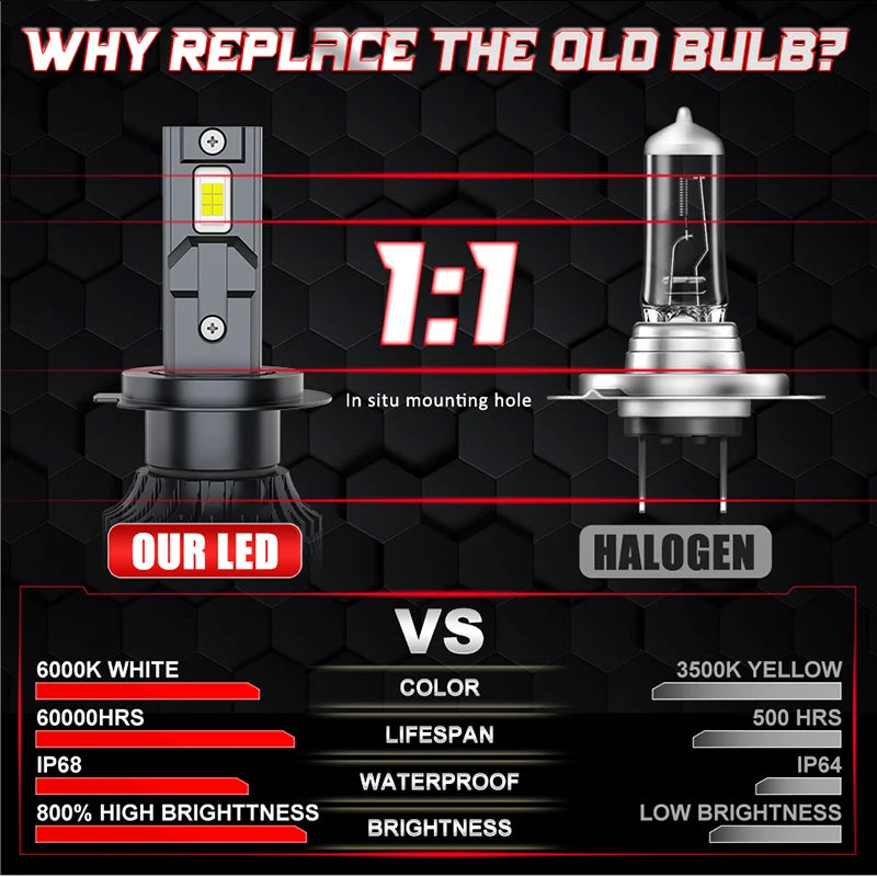 Dualvision H7 H4 LED-Scheinwerfer Set Superhell – SwissGlanzGarage Ansicht 3