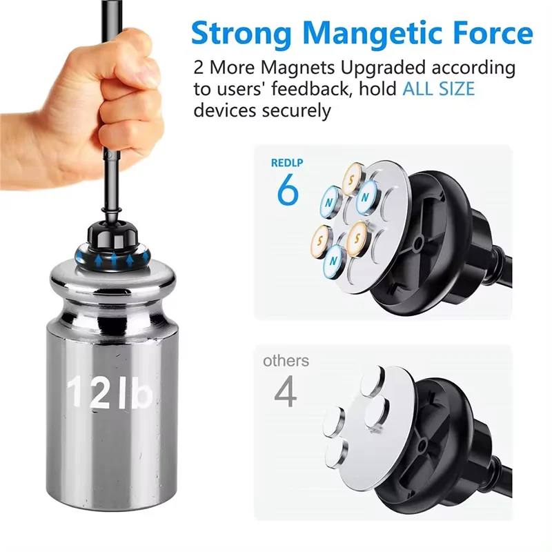 Magnetisches Auto Handy halter Smartphone Auto Stand Armaturen brett Windschutz scheiben halterung GPS für iPhone Pro...