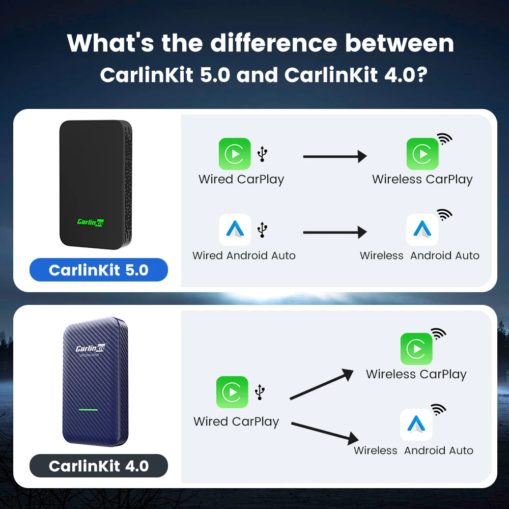 CarlinKit 5.0 Kabellos CarPlay Adapter