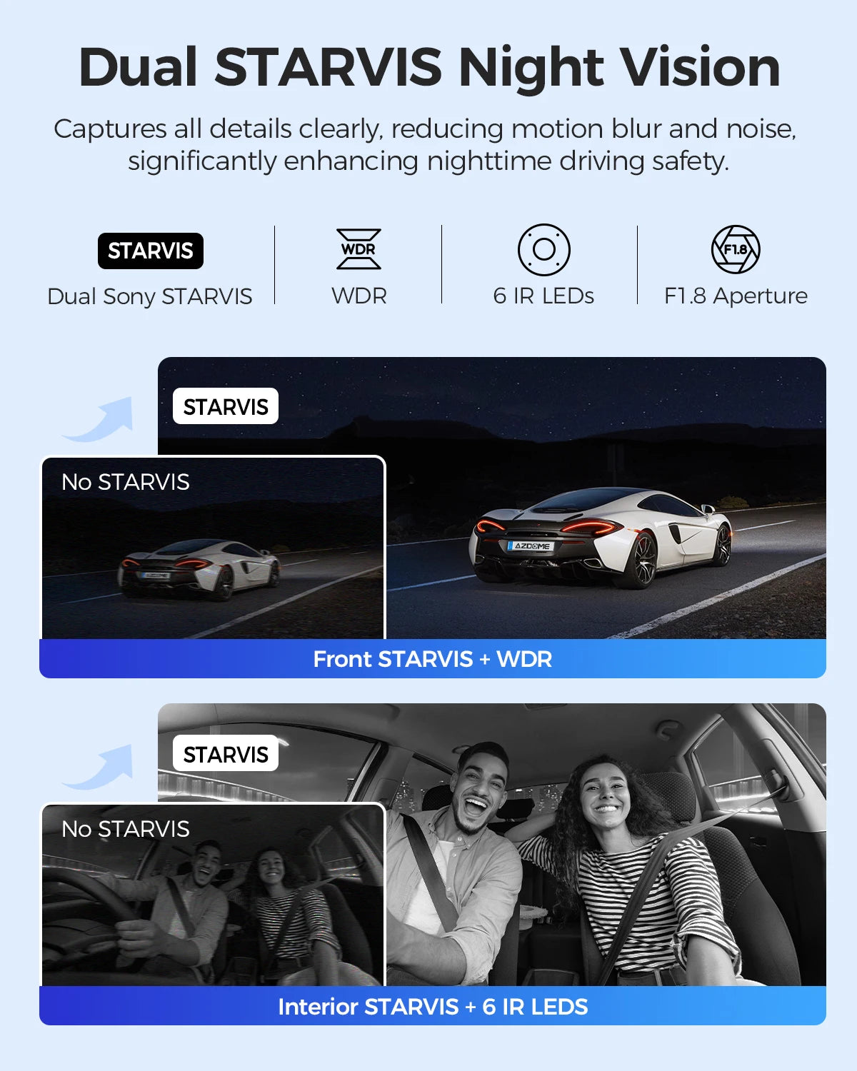 AZDOME M550 Max Dash Cam 4K+1K+2.5K – SwissGlanzGarage Ansicht 2