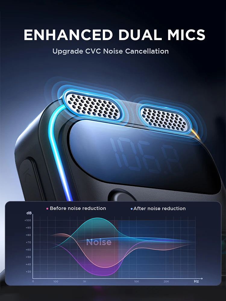 JOYROOM 81W Bluetooth FM Transmitter – SwissGlanzGarage Ansicht 3