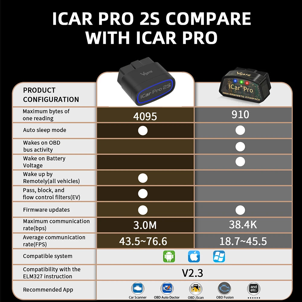 Vgate iCar Pro 2S OBD2 Bluetooth Scanner – SwissGlanzGarage Ansicht 2