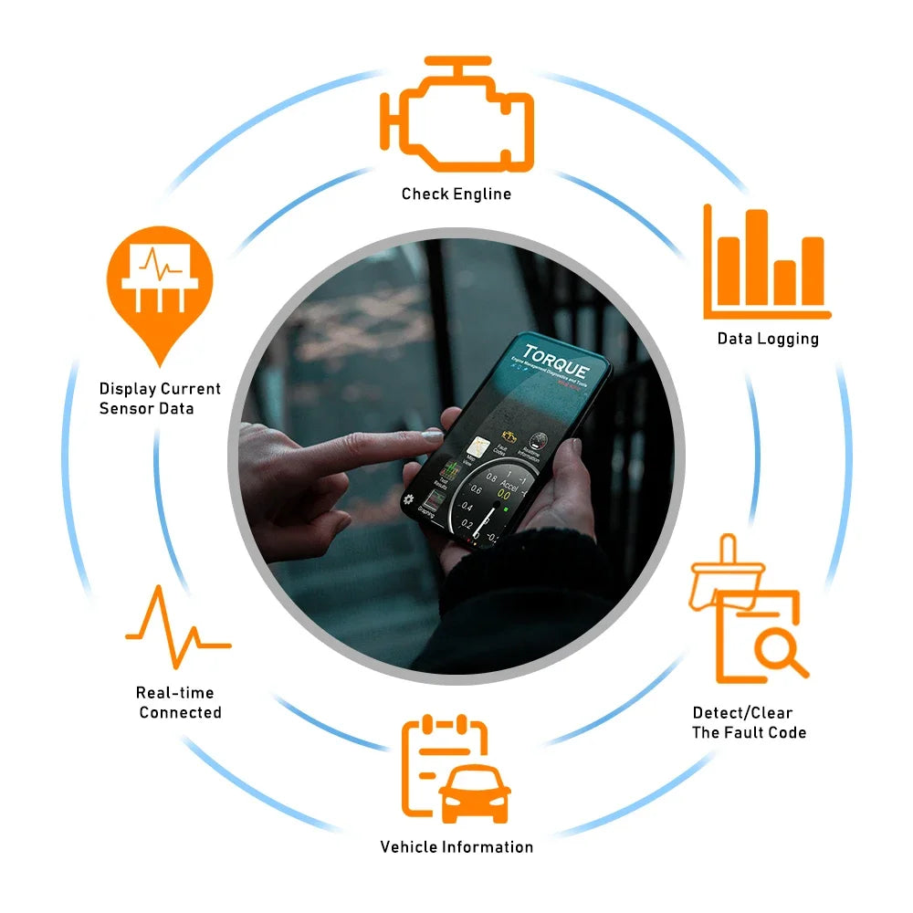 KONNWEI ELM327 V1.5 OBD2 Auto Scanner – SwissGlanzGarage Ansicht 3