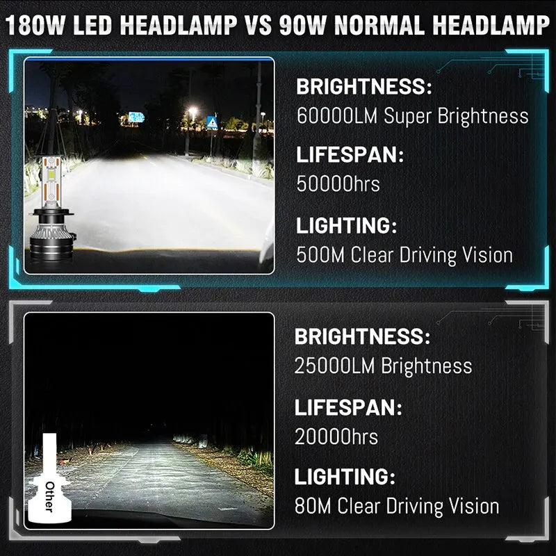 K5C H7 LED 60000LM Scheinwerfer – SwissGlanzGarage Ansicht 5