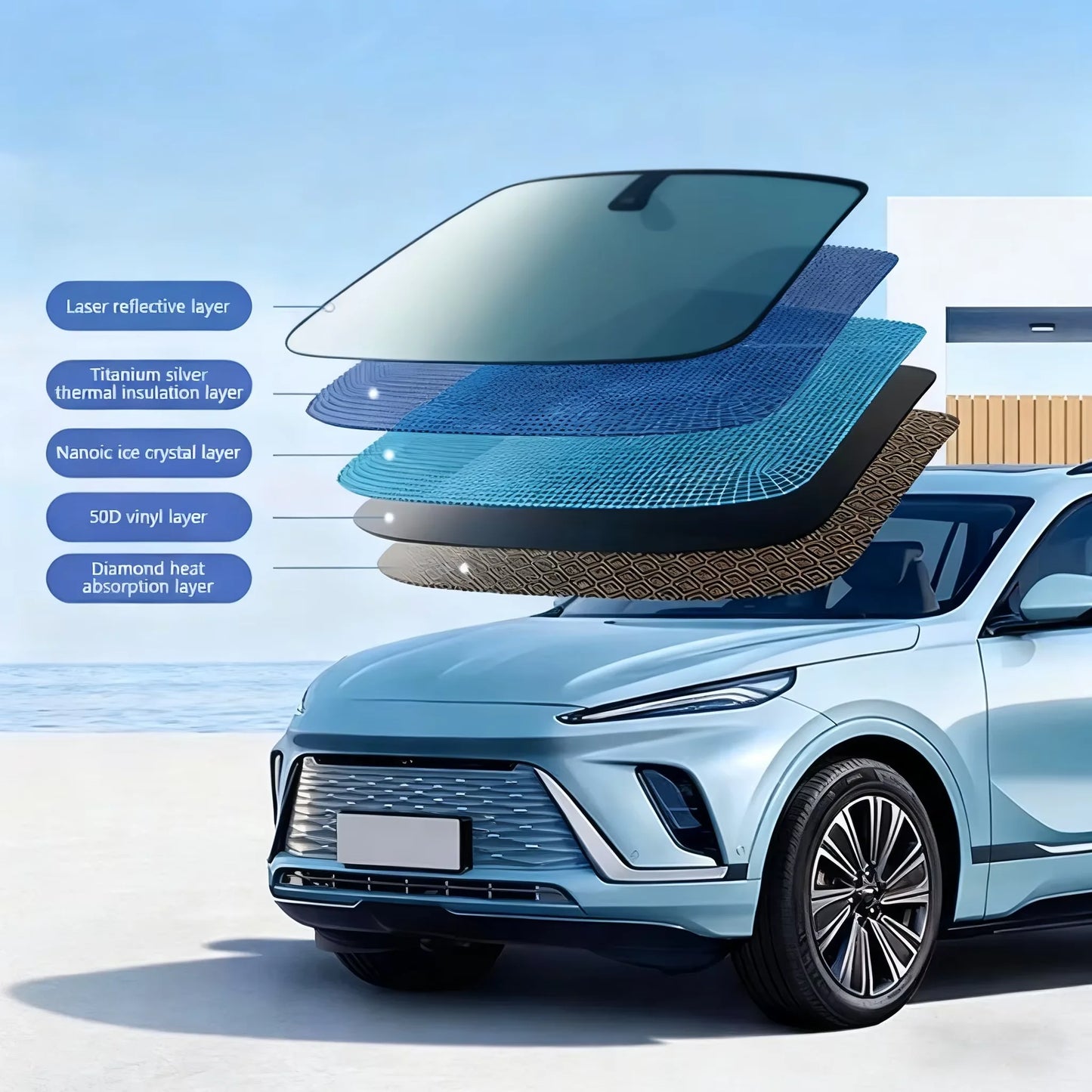 5-Schichtige Auto-Windschutzscheiben-Sonnenblende Faltbare Verdickte Frontscheiben-UV-Reflektierende Sonnenschutzvorh...