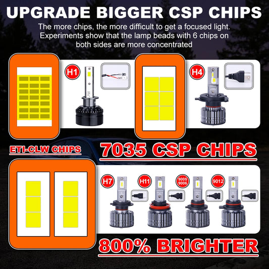 OSRAM LED H7 H4 H1 Scheinwerferlampe 80W – SwissGlanzGarage Ansicht 2