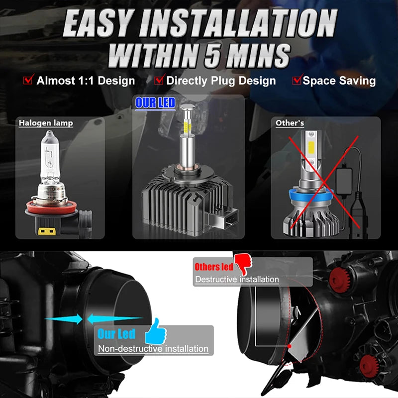 D3S D1S LED Scheinwerfer 800000LM 1700W Canbus – SwissGlanzGarage Ansicht 4