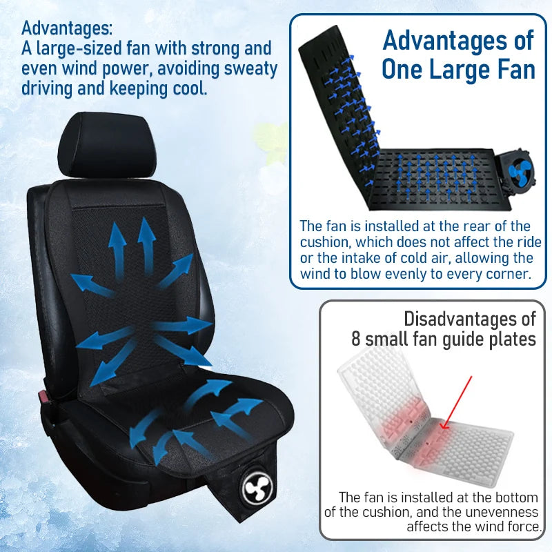 3D Spacer Auto-Sitzkissen mit Ventilator – SwissGlanzGarage Ansicht 4