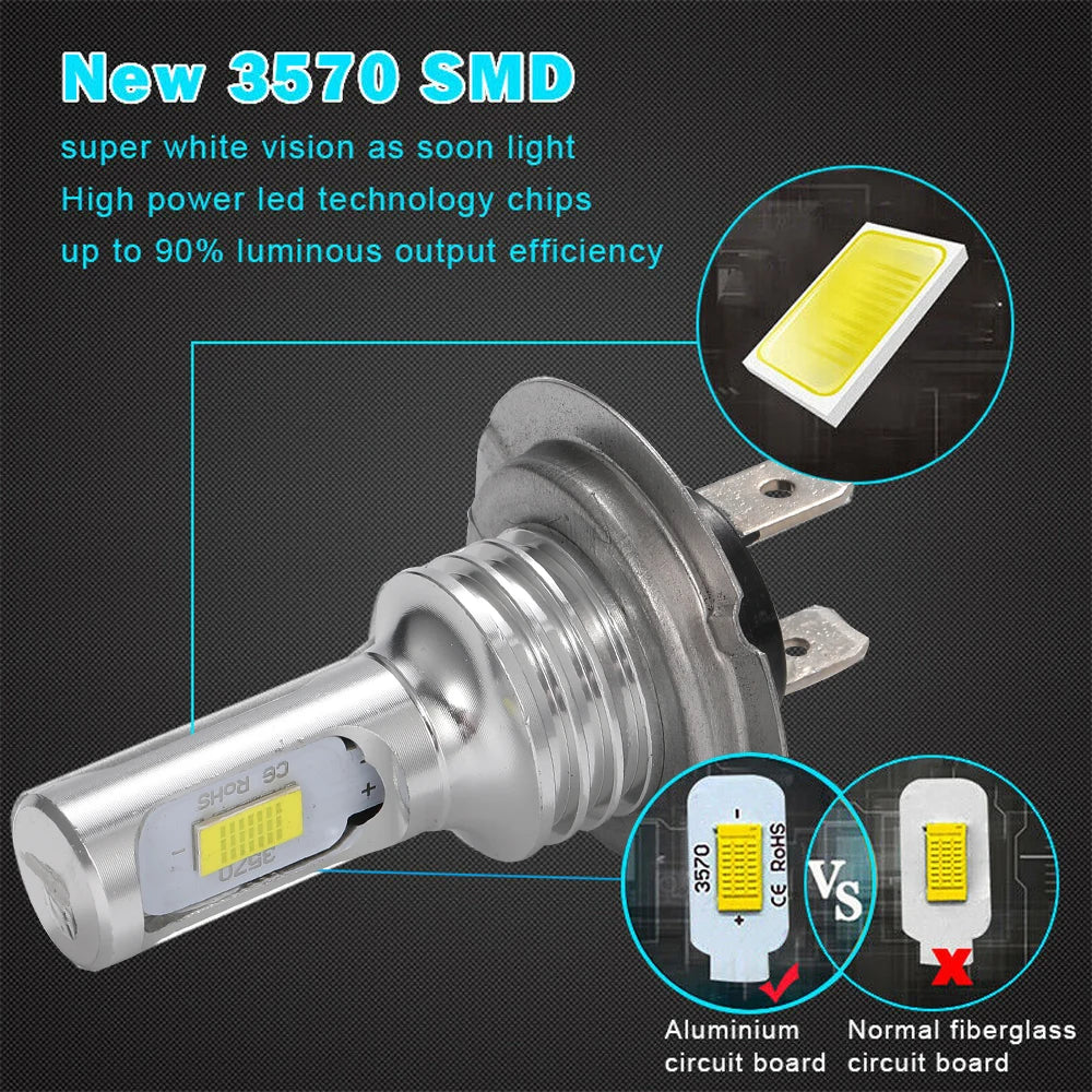 H7 LED Scheinwerferbirnen Set 6000K – SwissGlanzGarage Ansicht 5