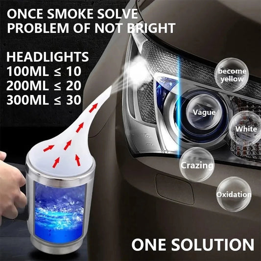 Auto Headlight Repair Fluid Set – SwissGlanzGarage Ansicht 2