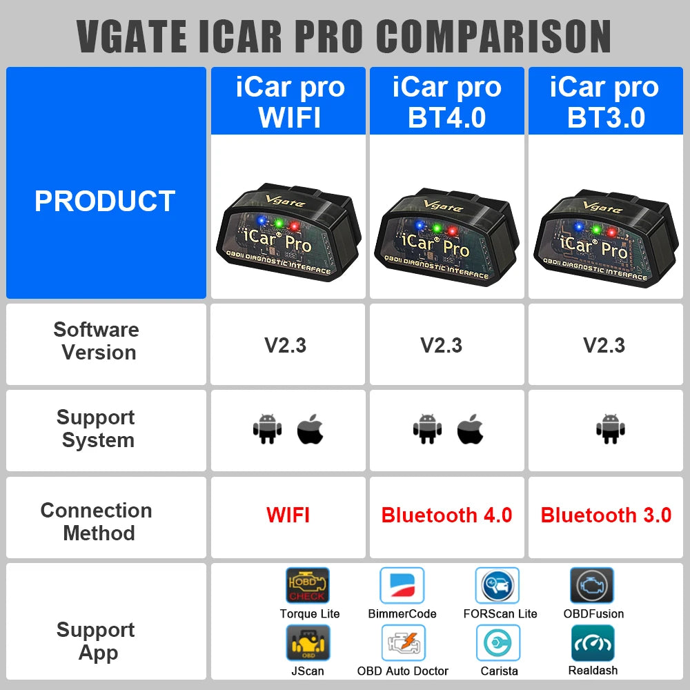 Vgate iCar Pro OBD2 WLAN/BT Scanner – SwissGlanzGarage Ansicht 2