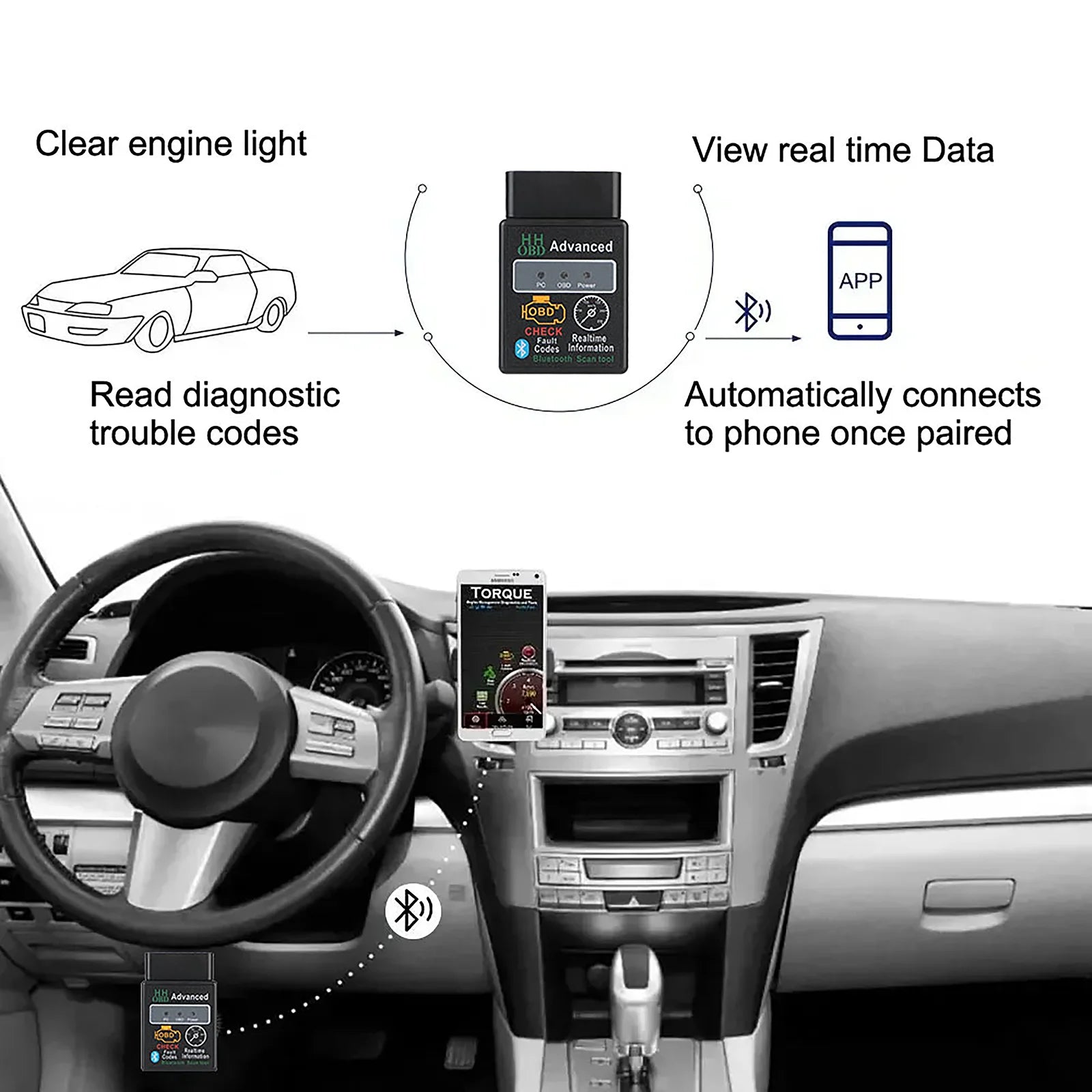 OBD2 Mini Bluetooth Diagnosegerät 16 PIN – mit kabellosem – SwissGlanzGarage Ansicht 2