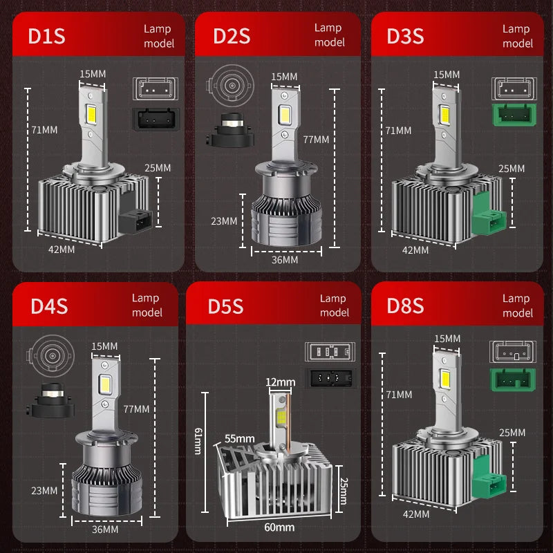 LED H4/H7 Autoscheinwerfer Birne H1/H8/H11 70 W – SwissGlanzGarage Ansicht 6