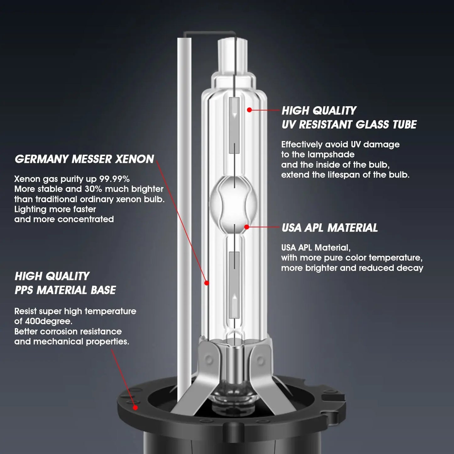 2x D2S D2R D4S D4R Xenon Scheinwerfer-Birnen Set – SwissGlanzGarage Ansicht 3