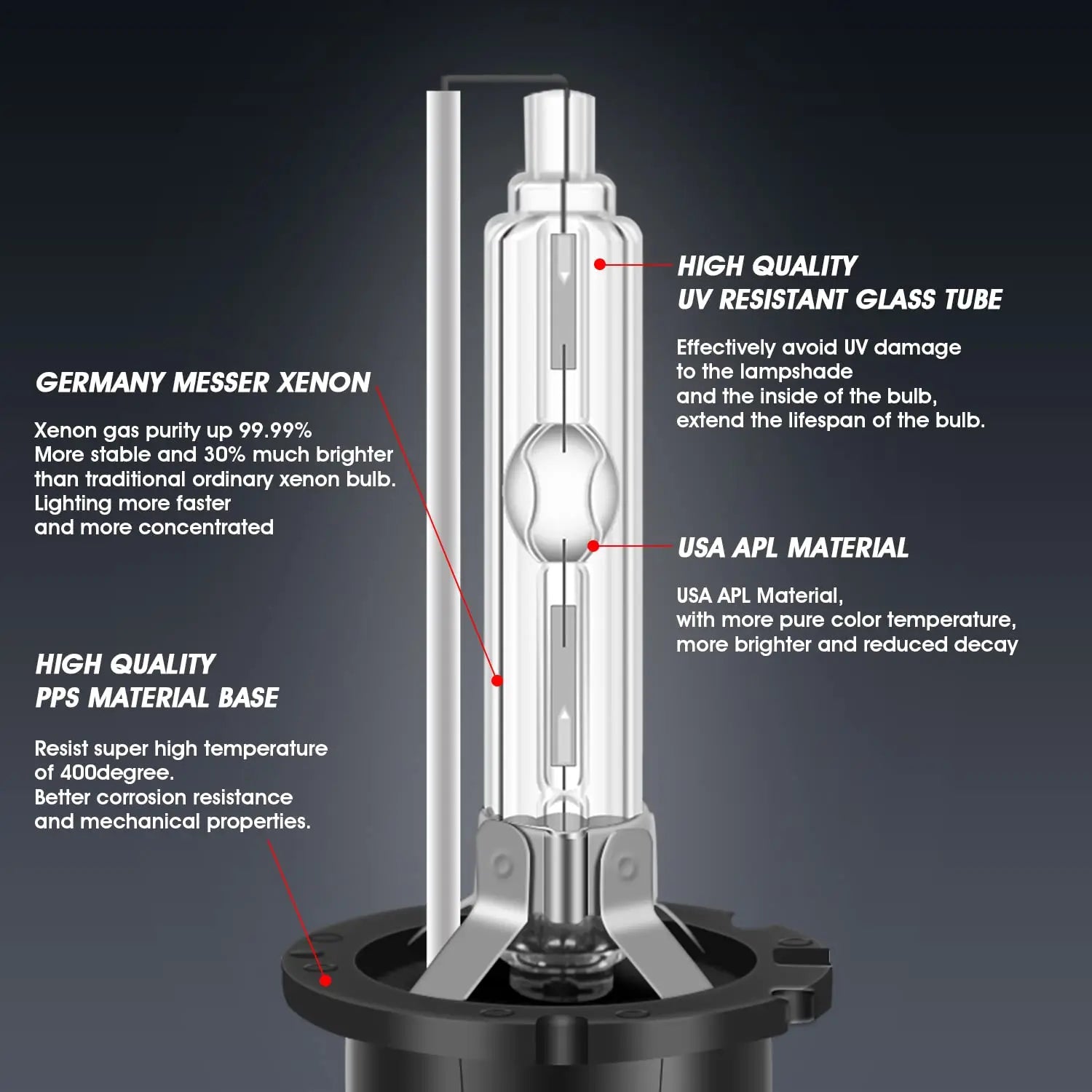 2x D2S D2R D4S D4R Xenon Scheinwerfer-Birnen Set – SwissGlanzGarage Ansicht 3