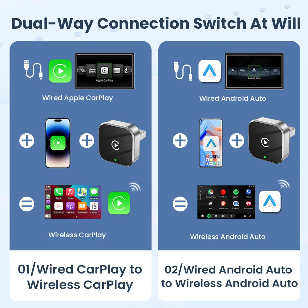 PLAYAIBOX Kabellos 2IN1 CarPlay Android Auto Adapter – SwissGlanzGarage Ansicht 4
