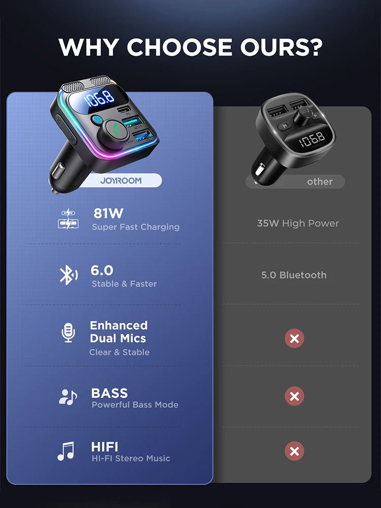 JOYROOM 81W Bluetooth FM Transmitter – SwissGlanzGarage Ansicht 6
