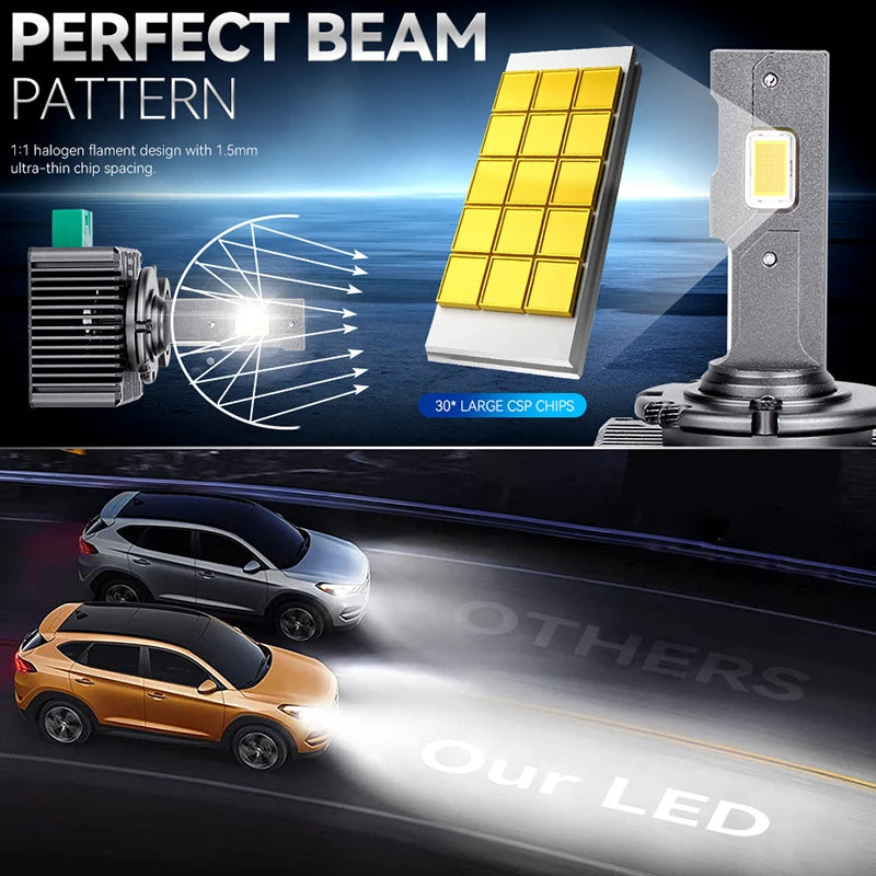 AUXITO Canbus T15 LED W16W Rückfahrlicht 6000K 5800 W – SwissGlanzGarage Ansicht 3