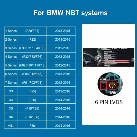 Kabelloser CarPlay Adapter für BMW NBT CIC – SwissGlanzGarage Autopflege Schweiz
