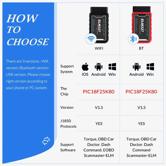 KINGBOLEN ELM327 V1.5 OBD2 Code Reader – SwissGlanzGarage Autopflege Schweiz