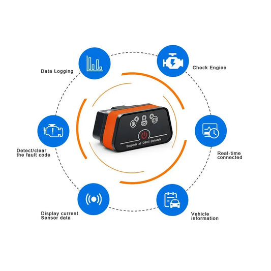 Vgate ICar2 OBD2 Bluetooth Scanner – SwissGlanzGarage Autopflege Schweiz