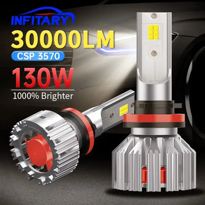 Infitary H7 H4 LED Scheinwerfer 130W 30000LM – SwissGlanzGarage Autopflege Schweiz