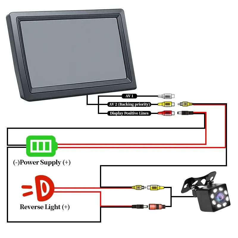 4.3" Rückfahrmonitor für Kamera HD – SwissGlanzGarage Autopflege Schweiz